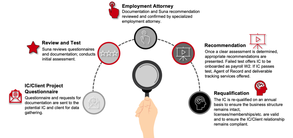 IC Compliance 