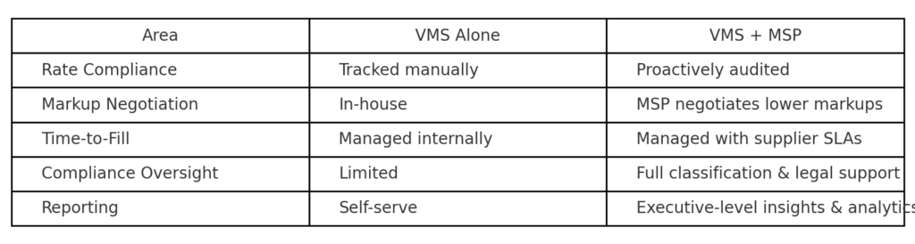 vms vs msp