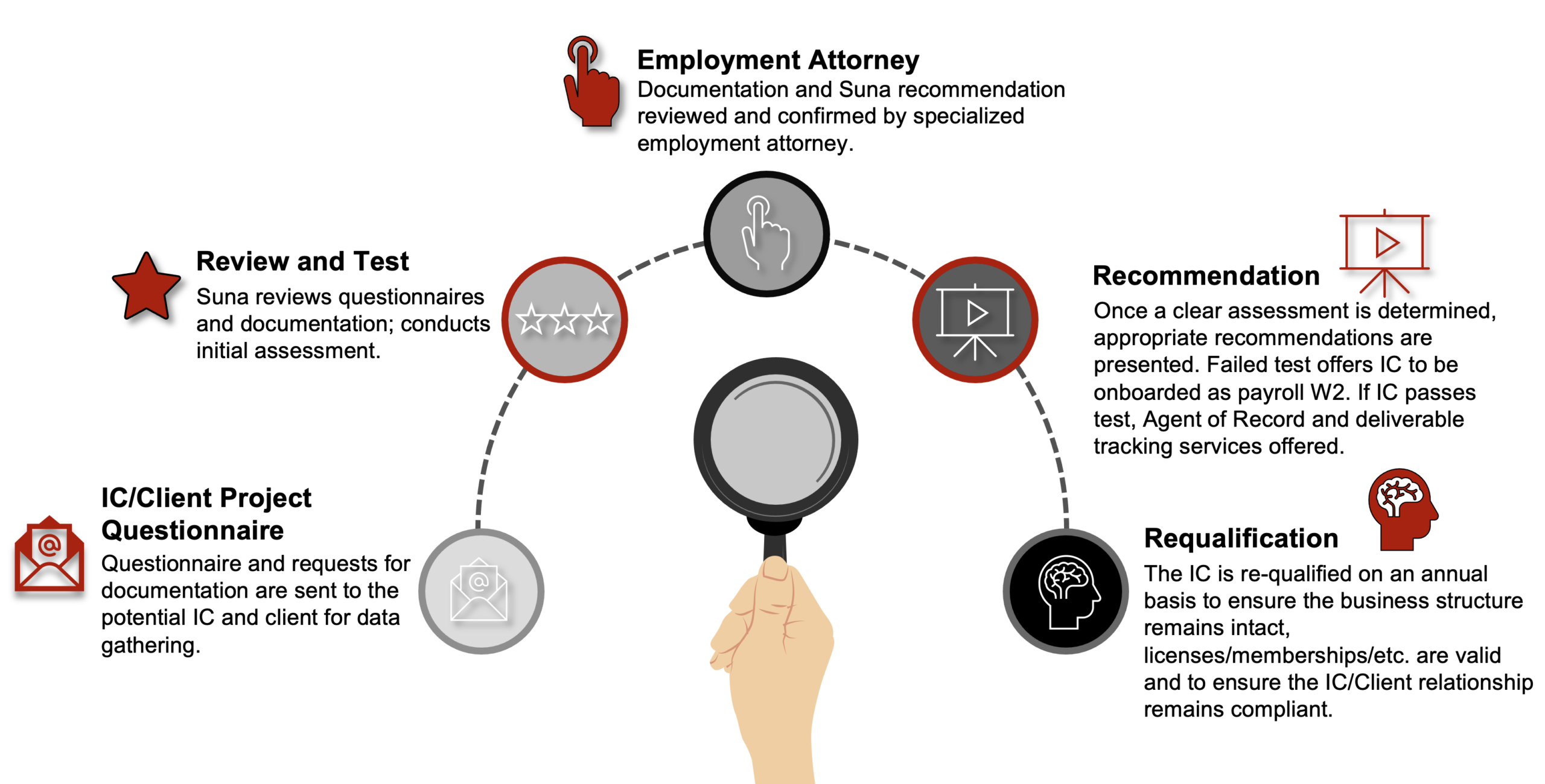 ic compliance