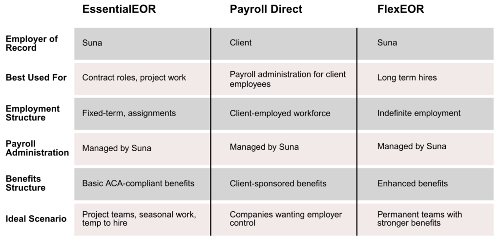 Payroll Choice Model